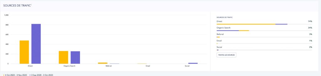 statistiques site web