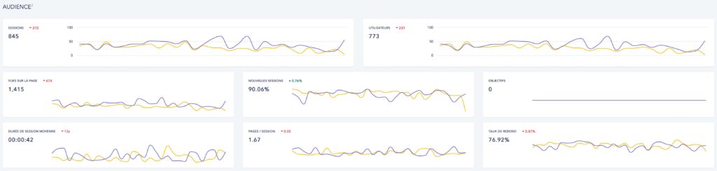 statistiques site web
