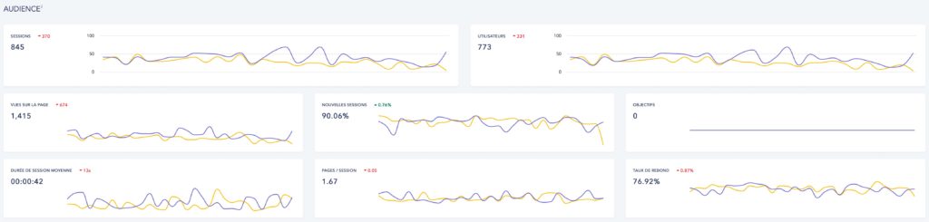 statistiques site web