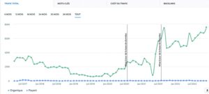 qualité site internet