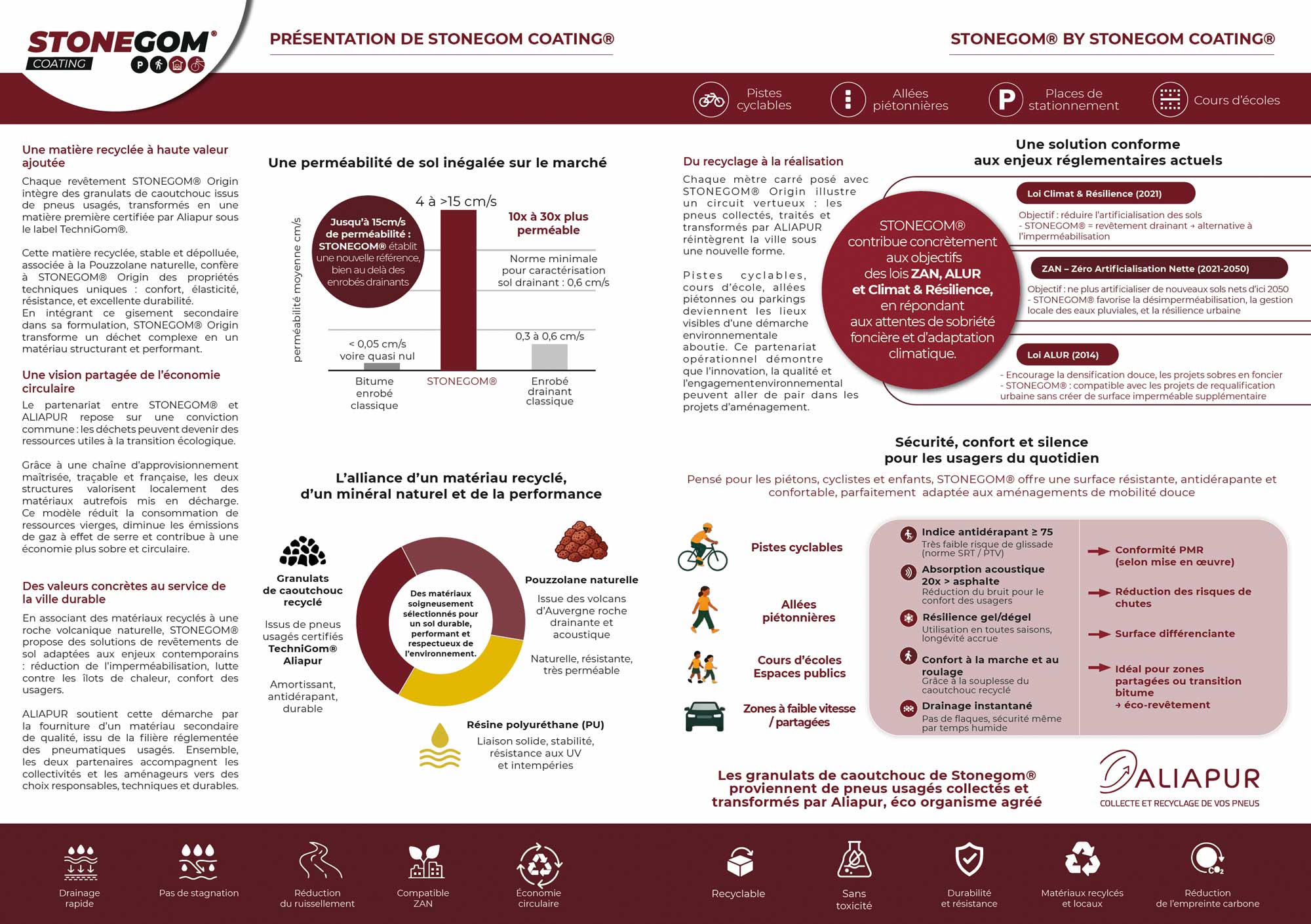 création brochure économie circulaire