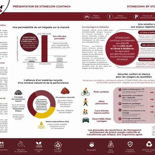 création brochure économie circulaire